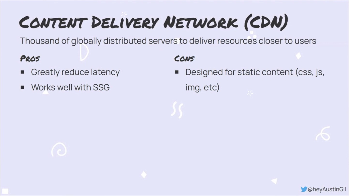 content delivery network