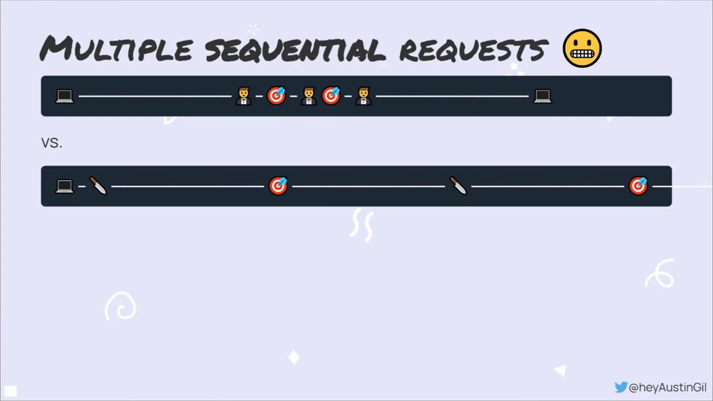 multiple sequential requests